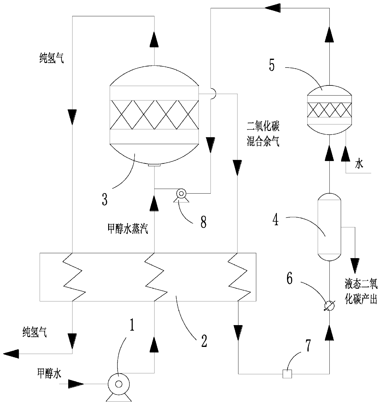 Middle-pressure hydrogen production system integrating methanol steam reforming and hydrogen separation and method thereof