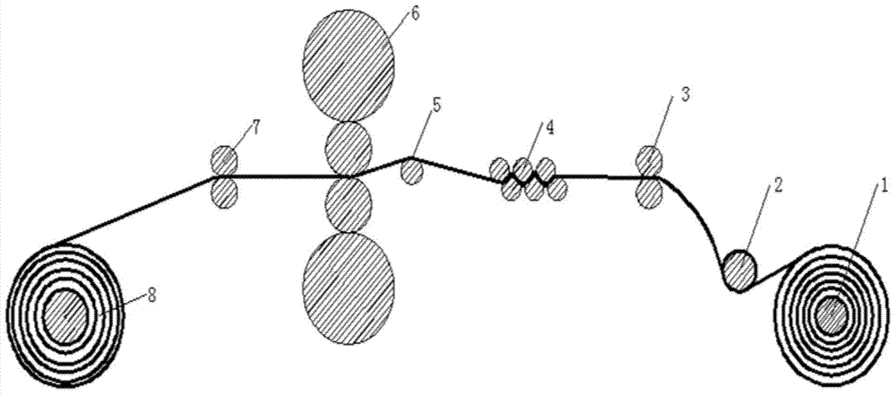 A method for leveling cross-bending defects on the surface of hot-rolled pickled sheet