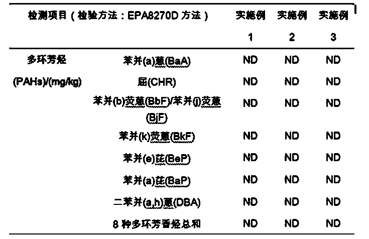 Preparation method of environment-friendly petroleum-base rubber softening functional material