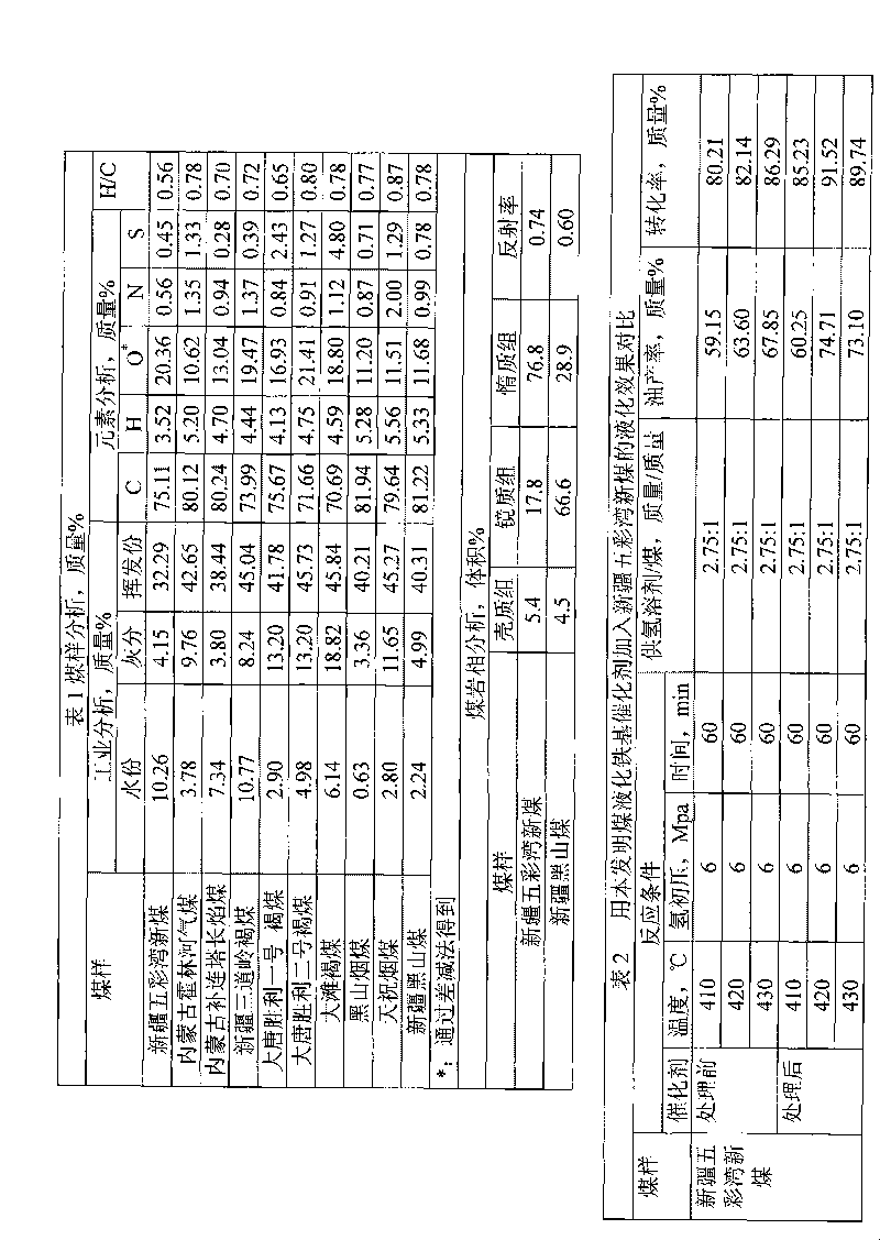 Coal liquefaction iron-base catalyst, preparation method thereof and method for improving yield of coal liquefaction oil