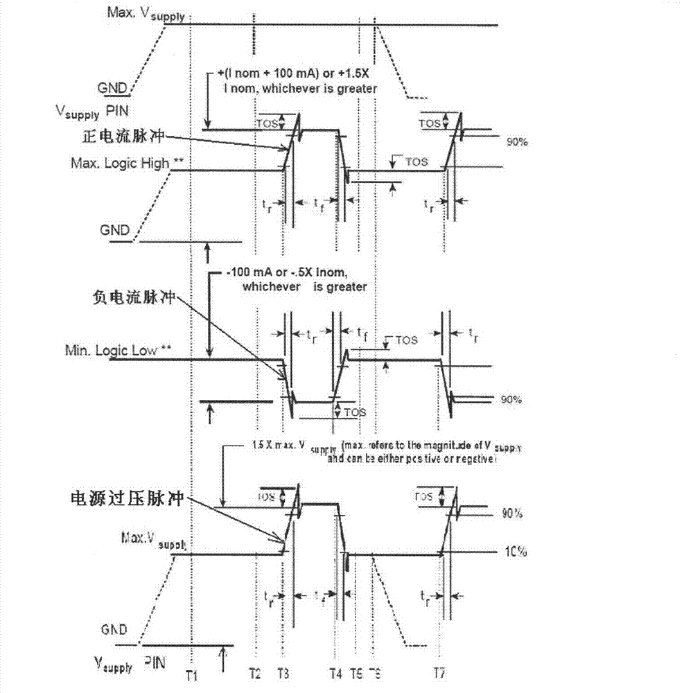 Test method for burr interference trigger chip latch-up effect