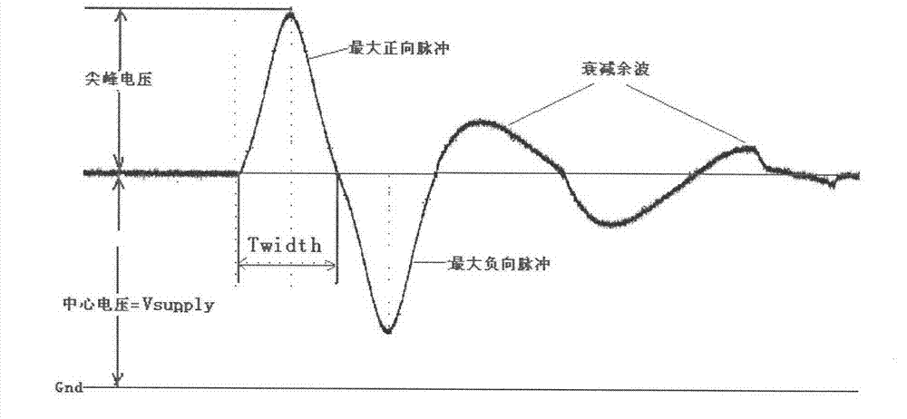 Test method for burr interference trigger chip latch-up effect