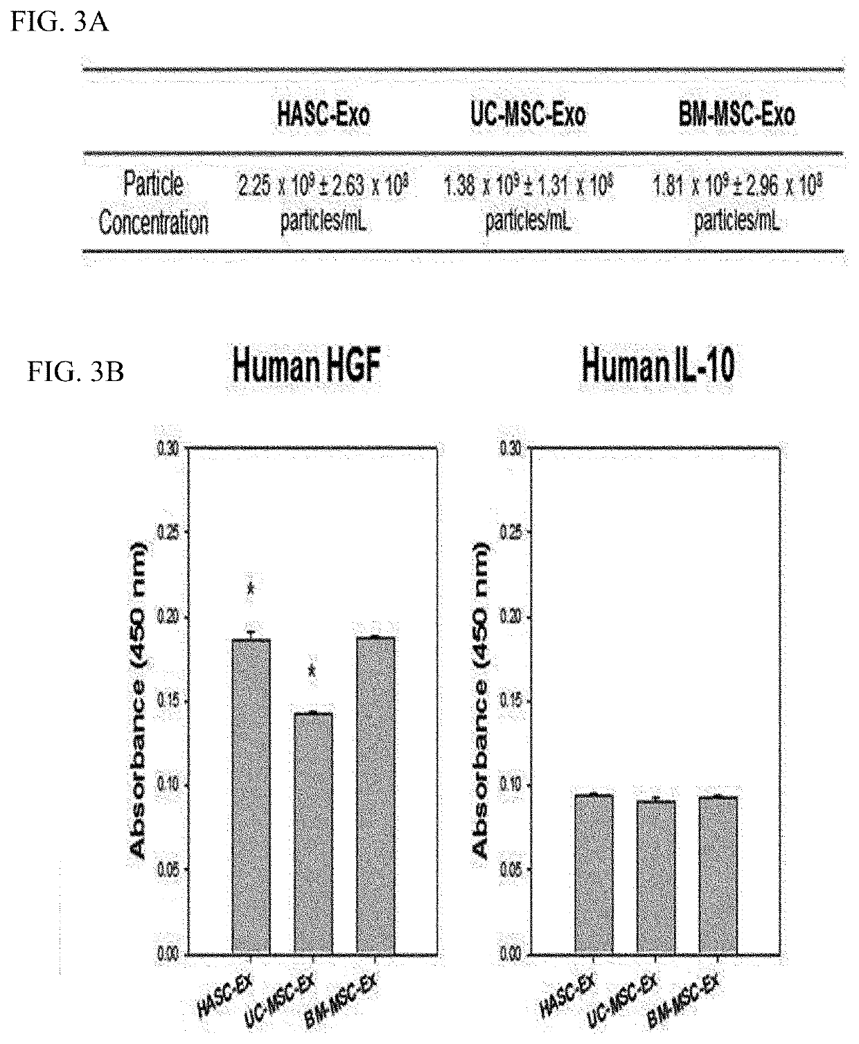 Composition for preventing or treating pulmonary fibrosis containing exosome isolated from adipose-derived stem cell as active ingredient
