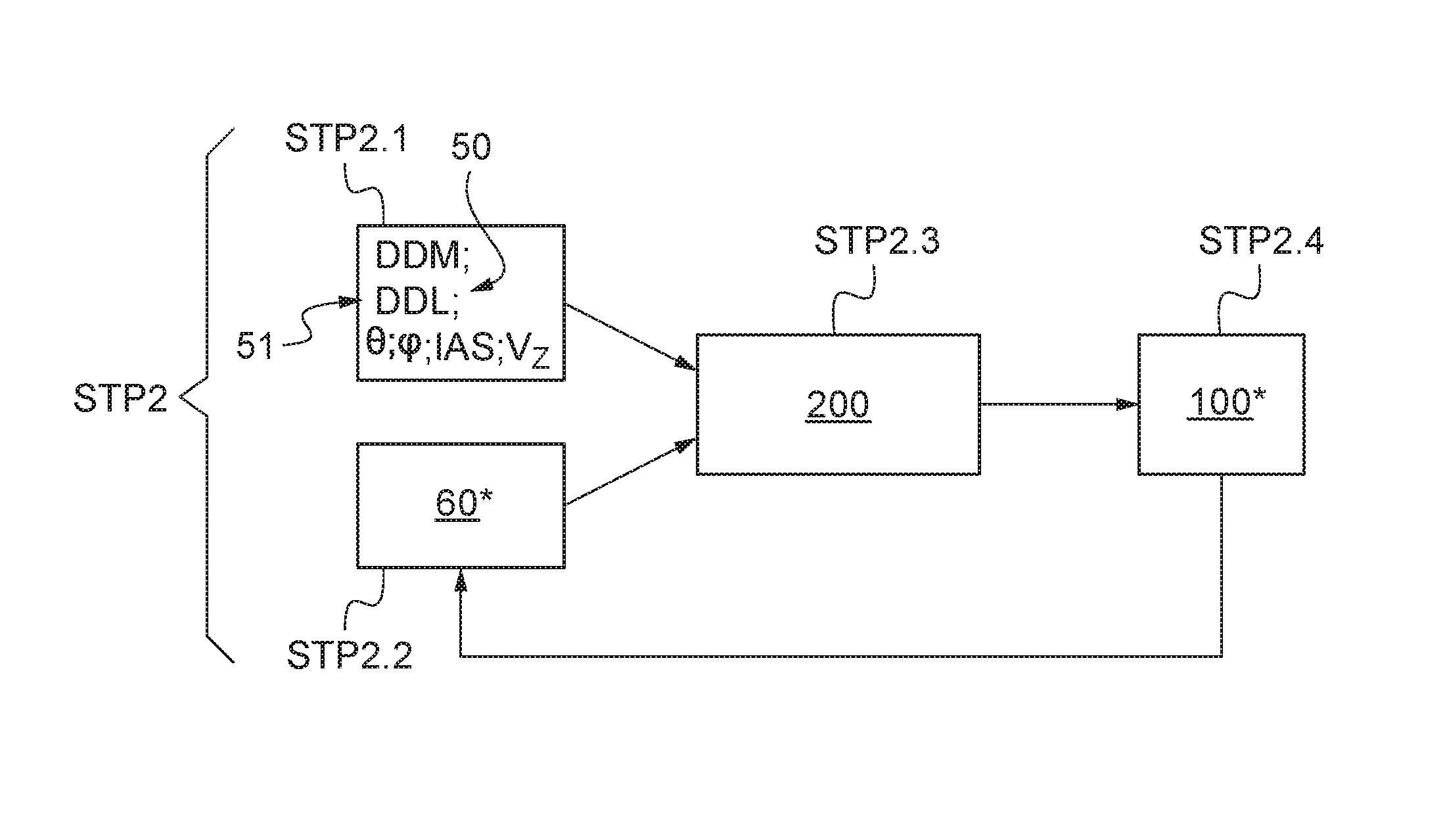 Advanced control relationship for a deflectable stabilizer