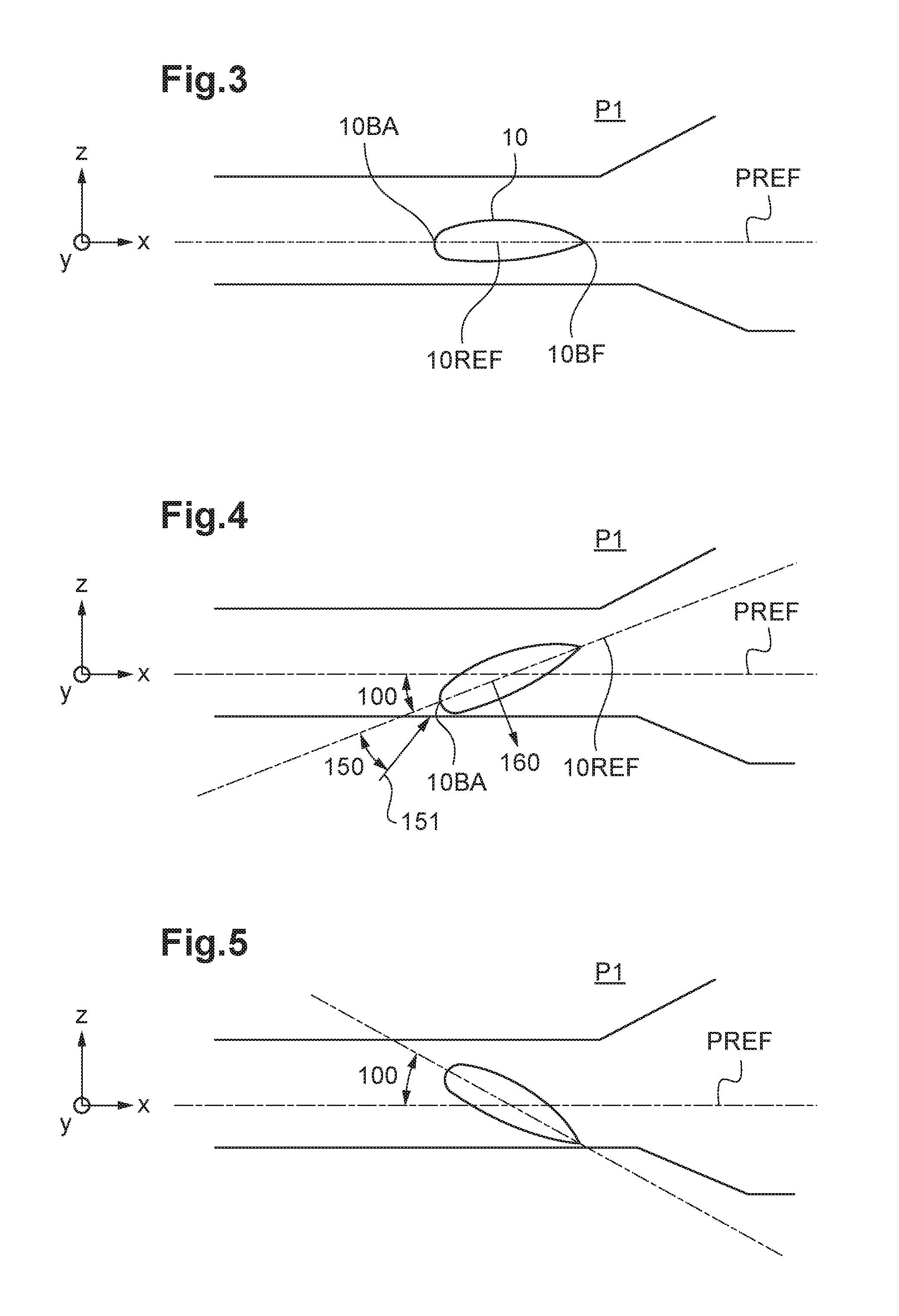 Advanced control relationship for a deflectable stabilizer