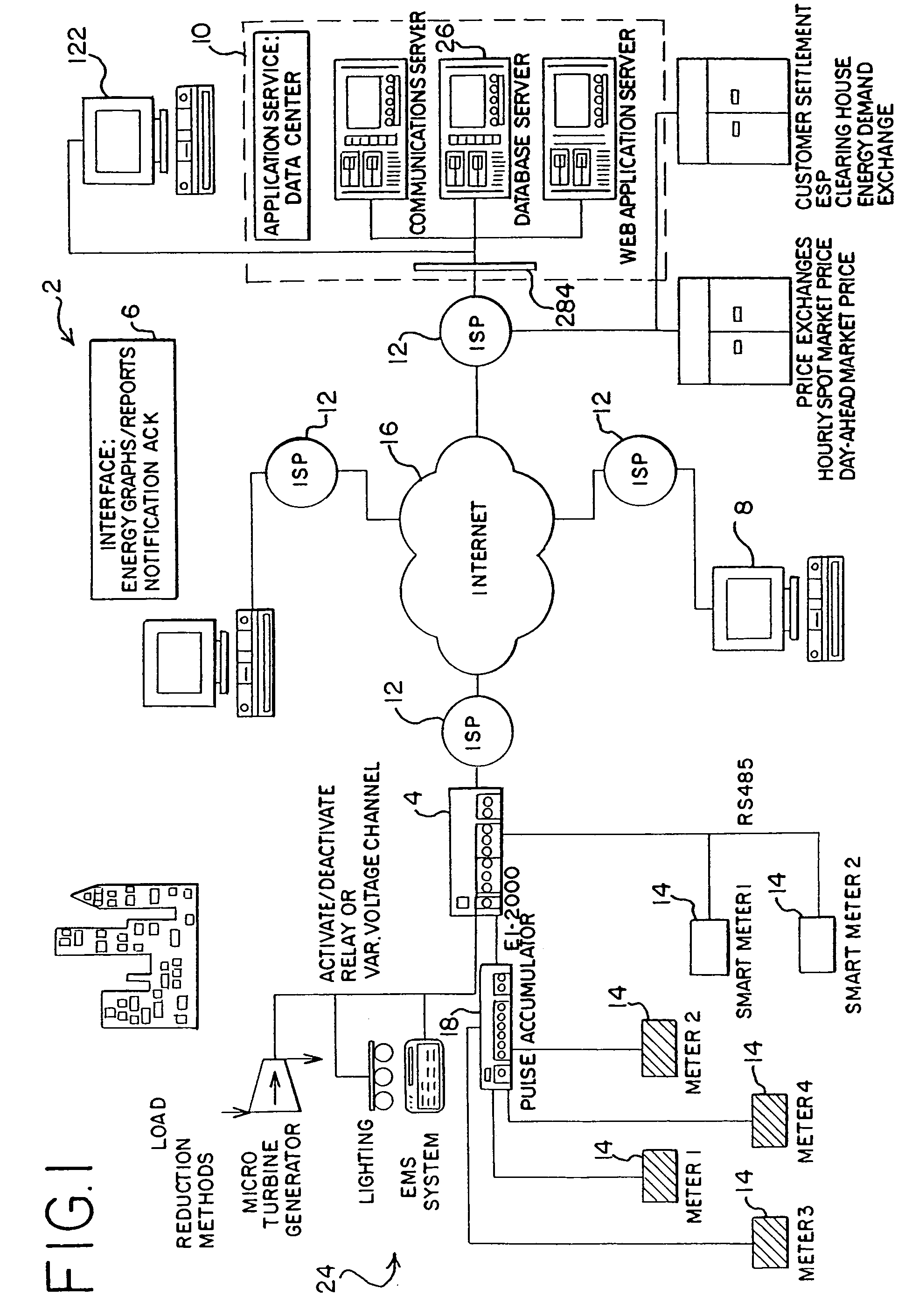 System and method for monitoring and controlling energy distribution