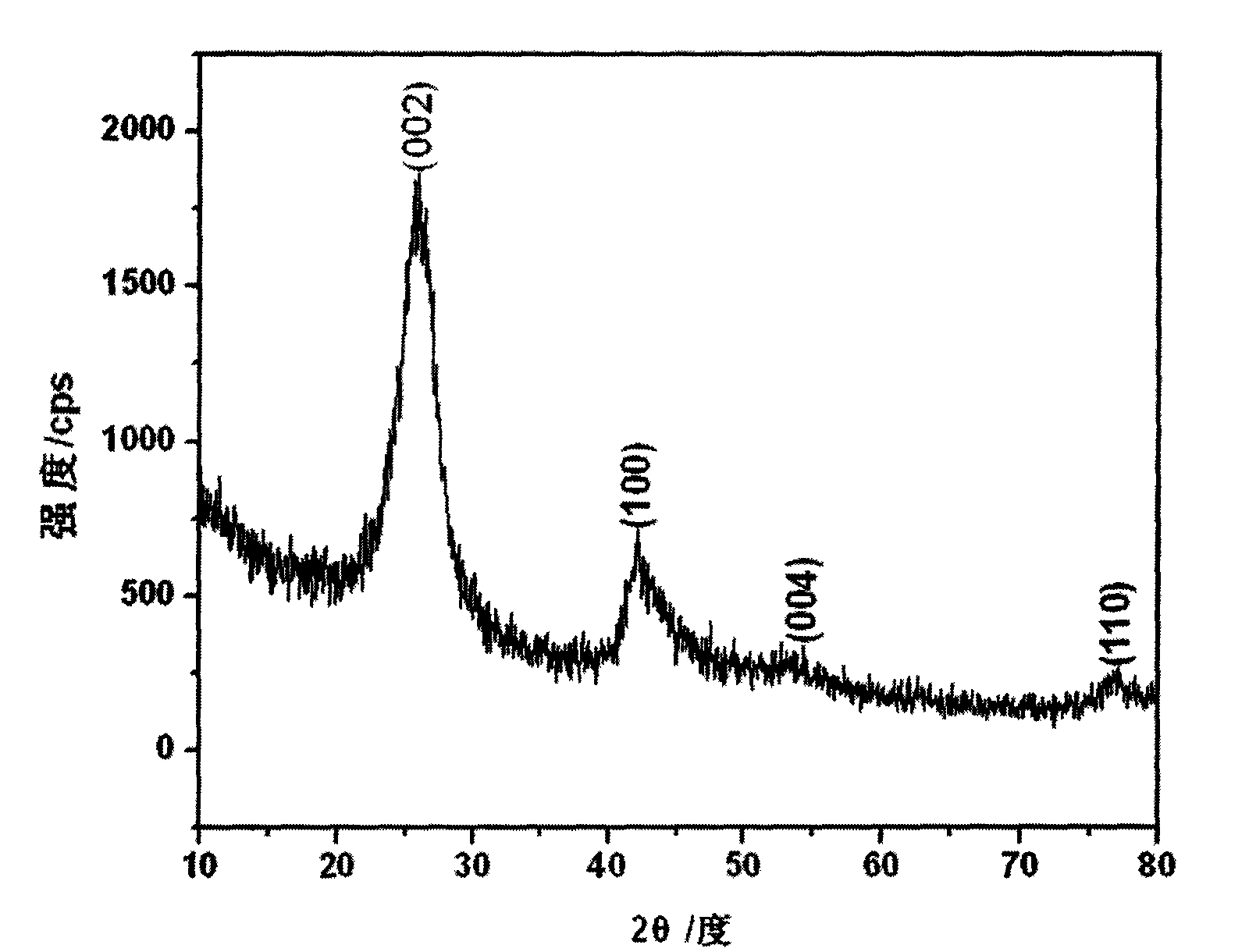 Method for preparing boron nitride nanotubes by annealing of inorganic boracic precursor