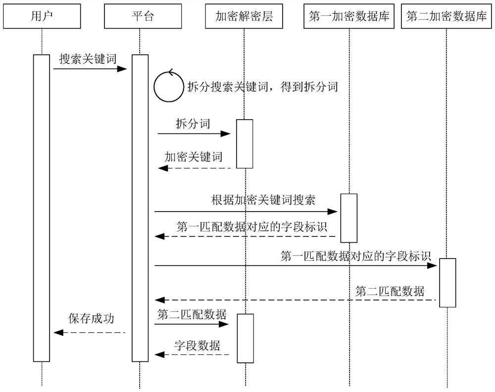 Field search method based on resource management system and related equipment