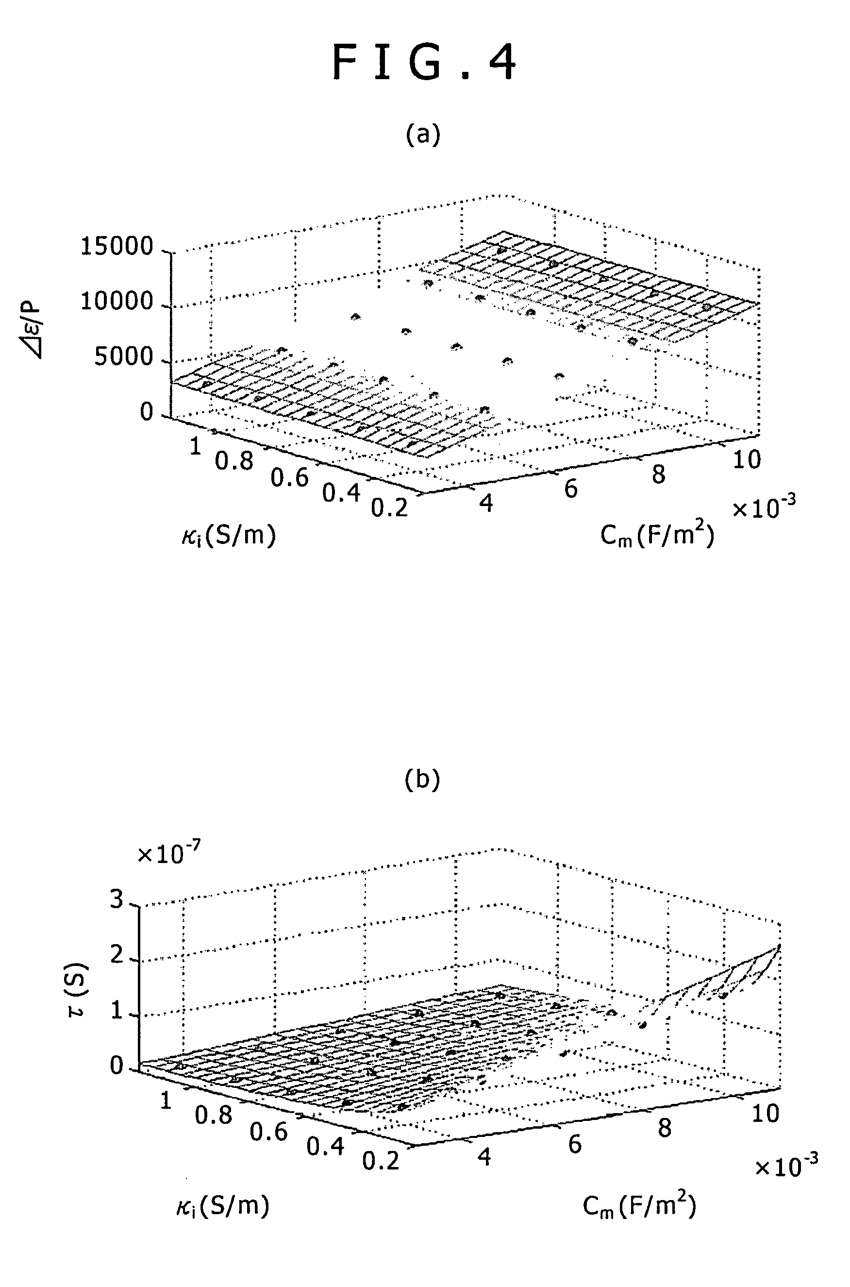 Method for measuring physical property values of a cell