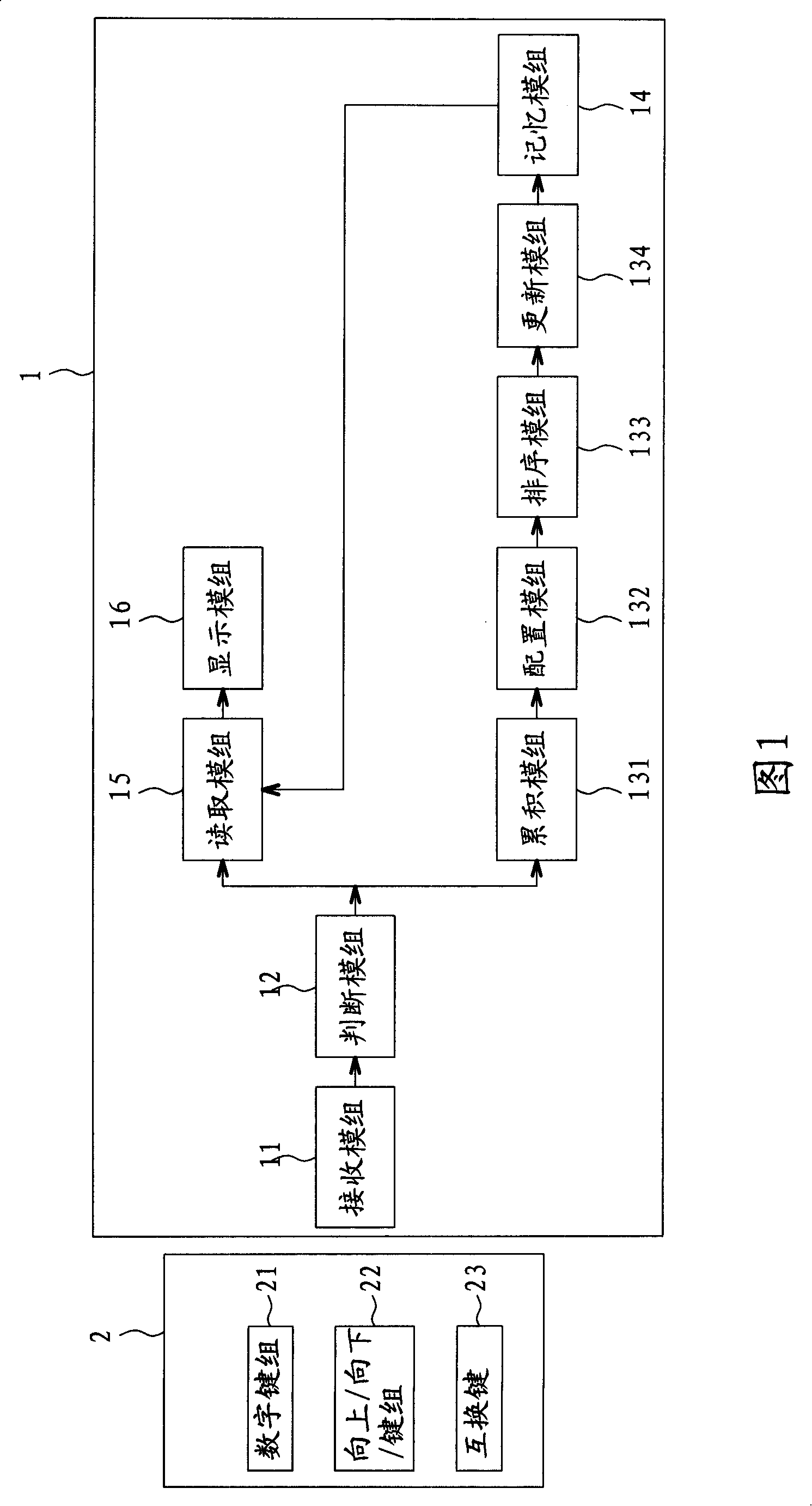 TV system controller and channel control method