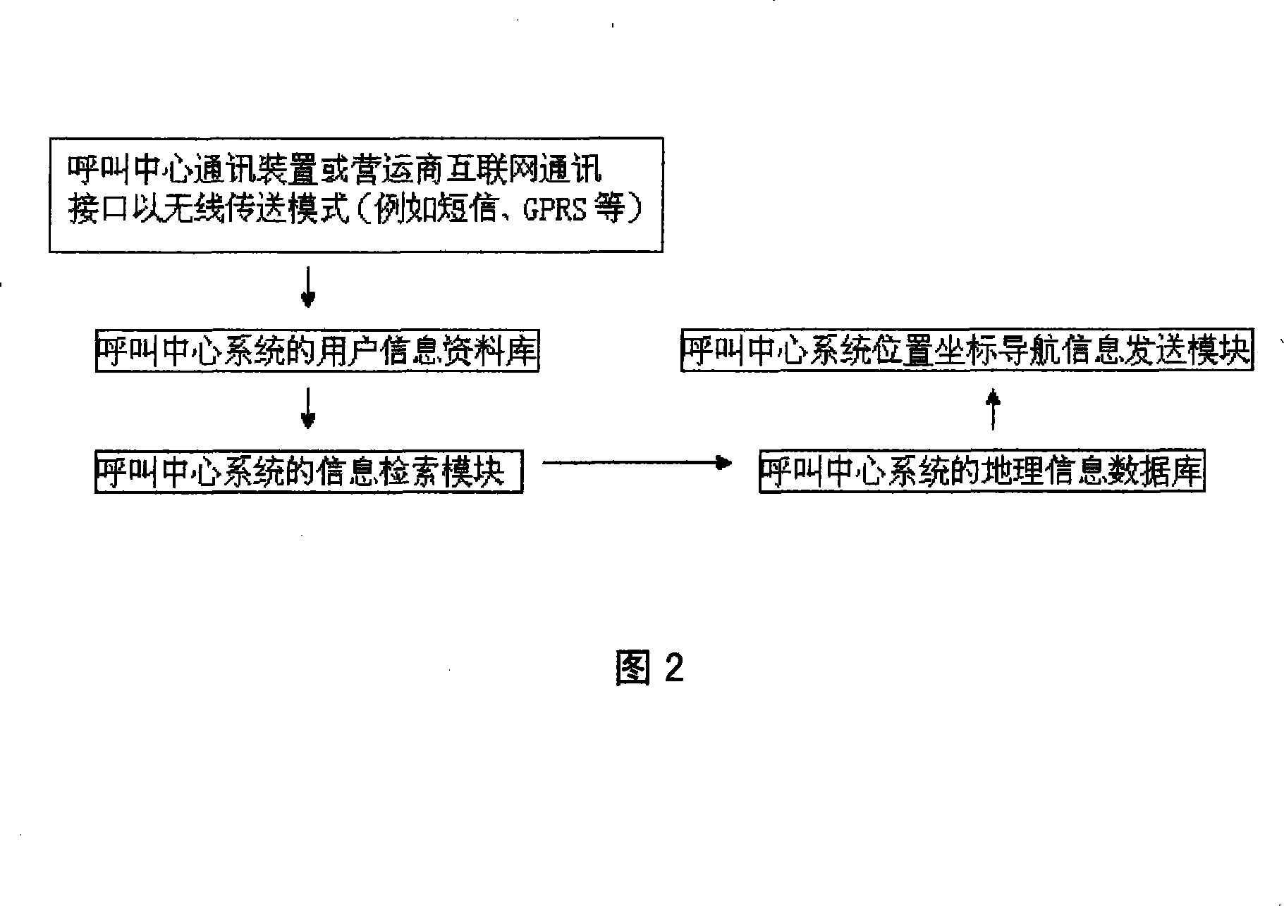 Method and apparatus related to fuzz navigation