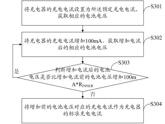 Method and system capable of controlling charging mobile thermal to show battery level