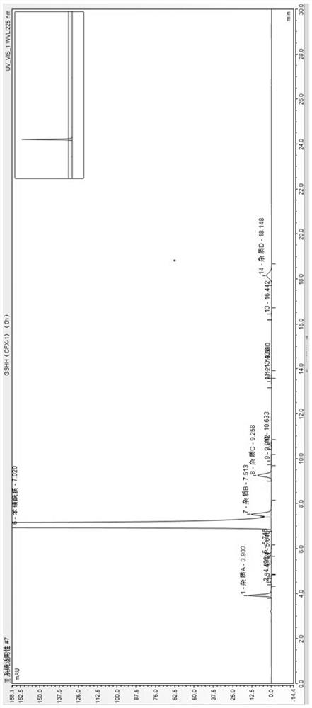 Analysis method for determining related substances in glimepiride intermediate by utilizing HPLC (High Performance Liquid Chromatography)