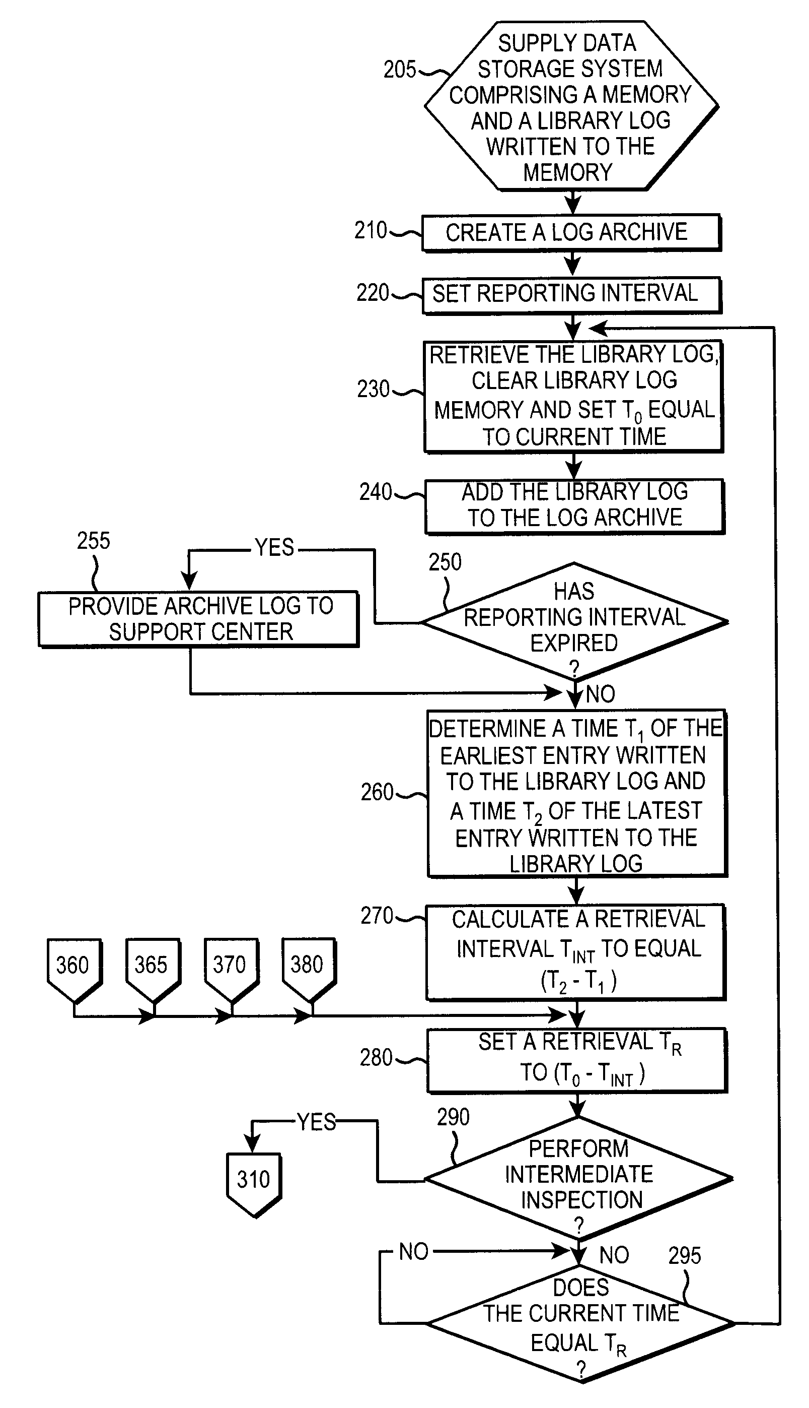 Apparatus and method to archive log entries formed by a data storage system