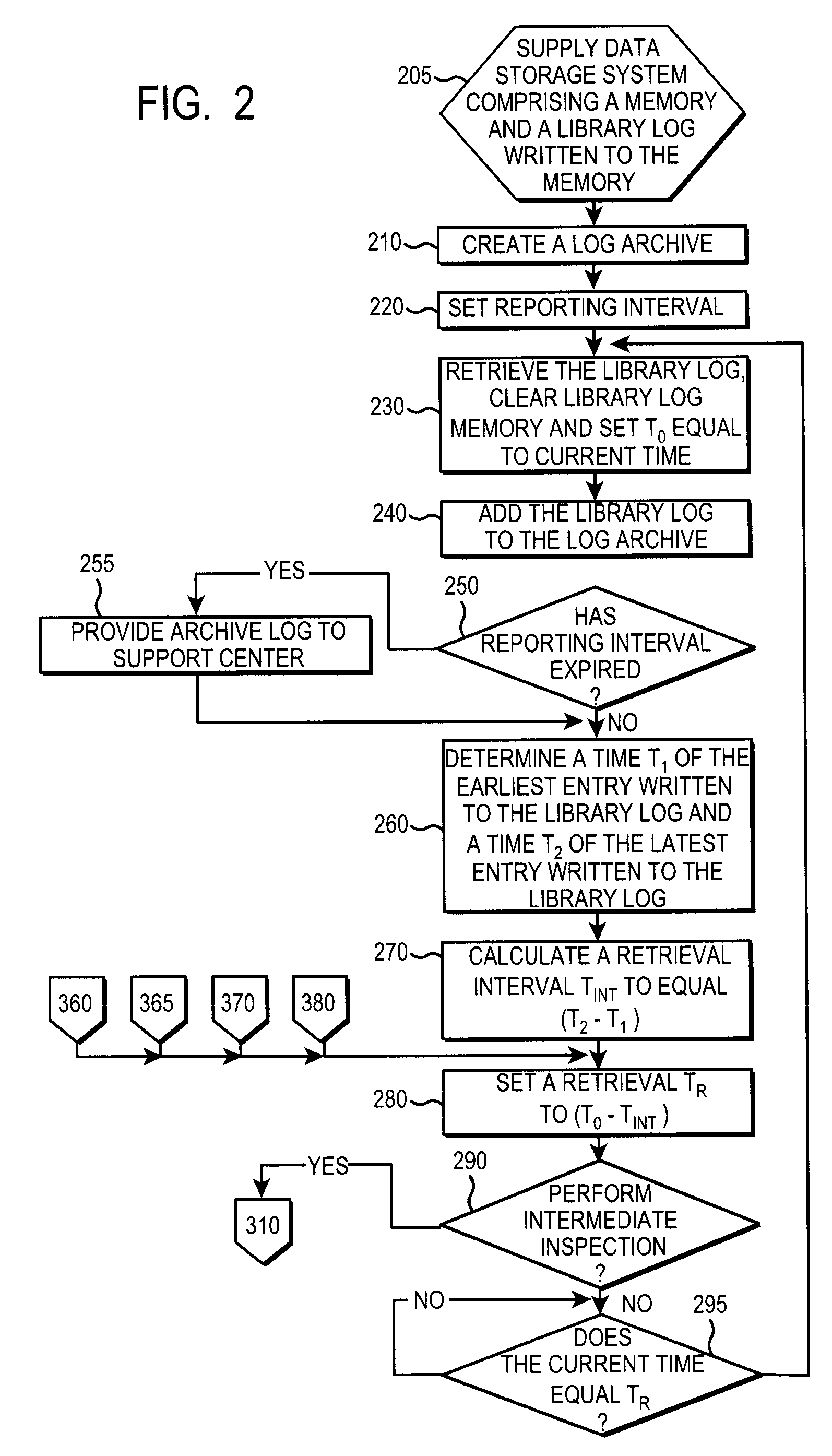 Apparatus and method to archive log entries formed by a data storage system