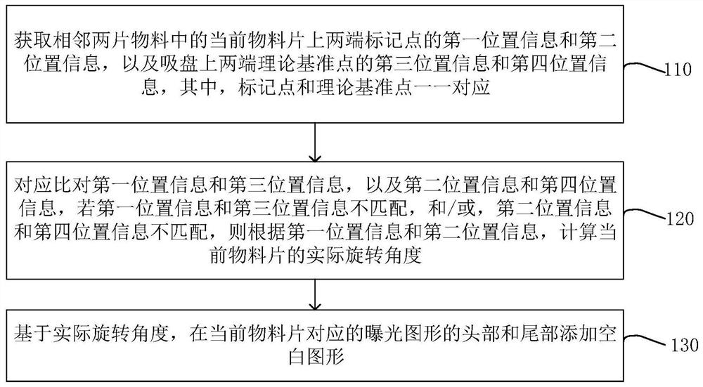 Segmented splicing method and device, electronic equipment and storage medium