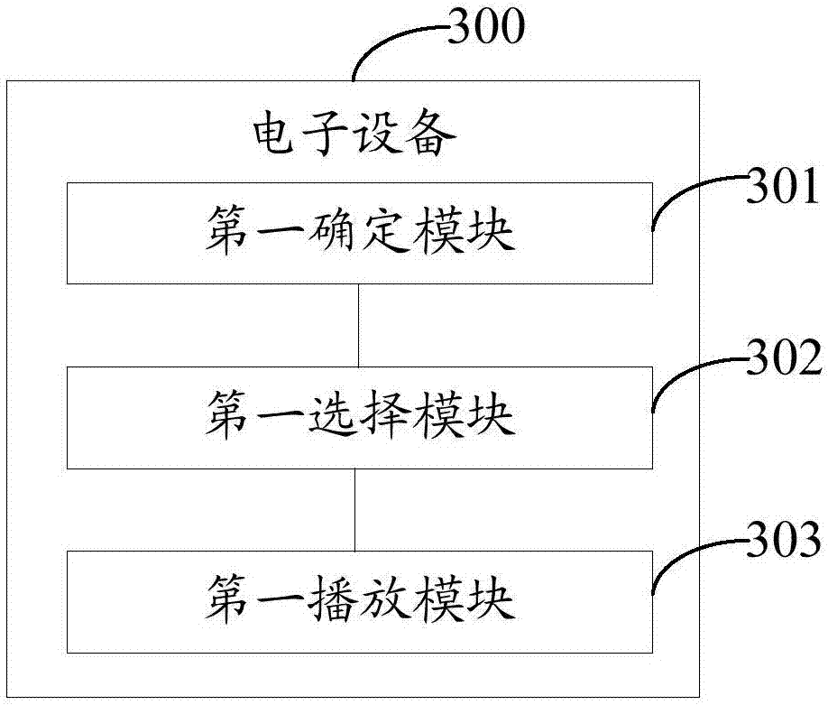 Music playing method and electronic device