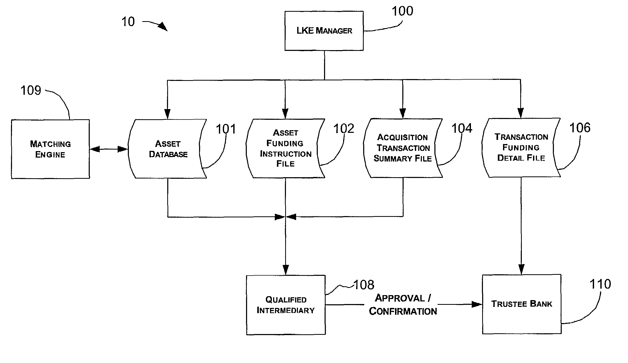 Like kind exchange system and method