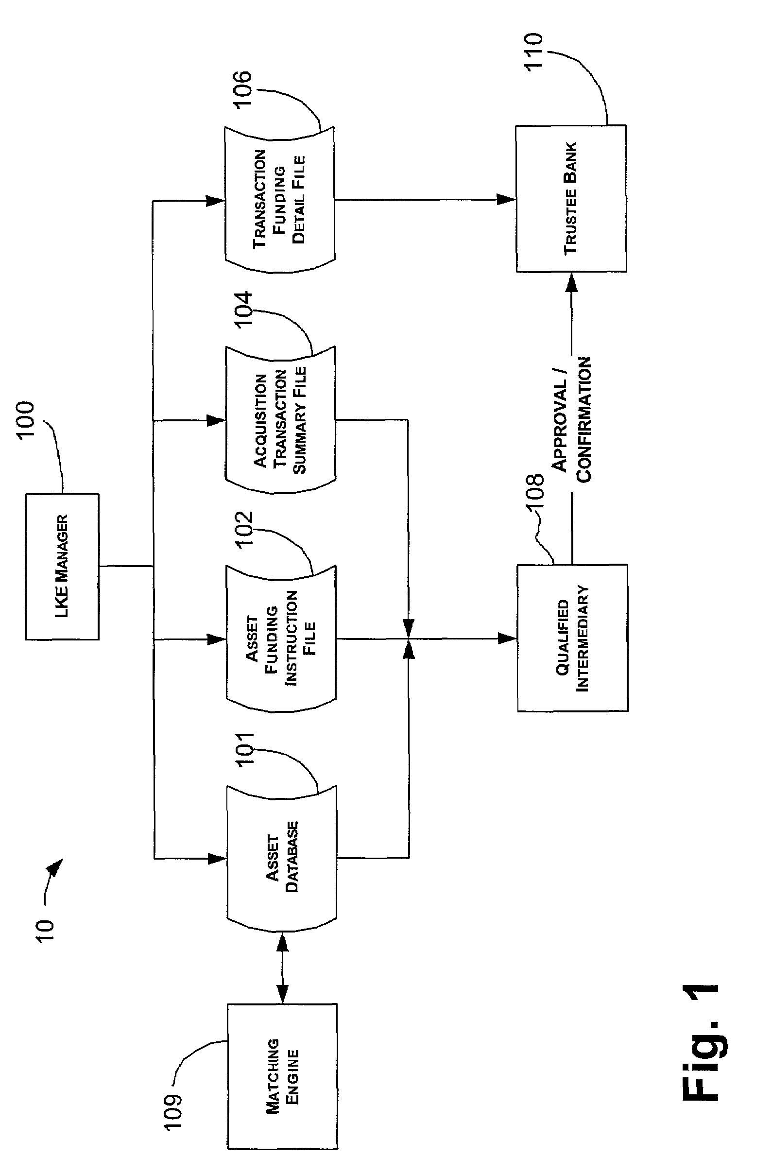 Like kind exchange system and method