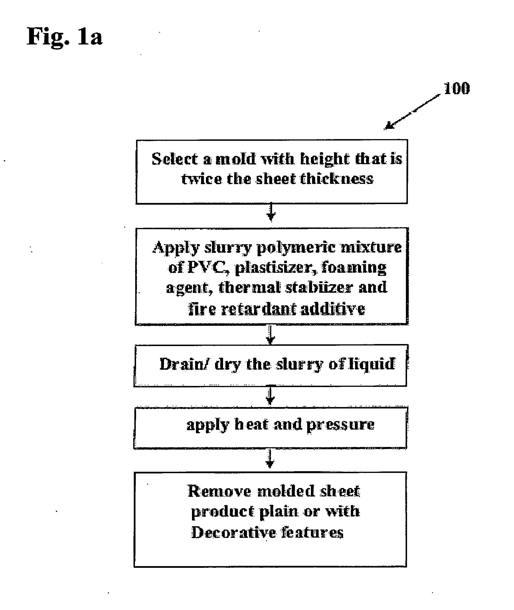 System for manufacture of foam sheets rigidized with polymer infiltration