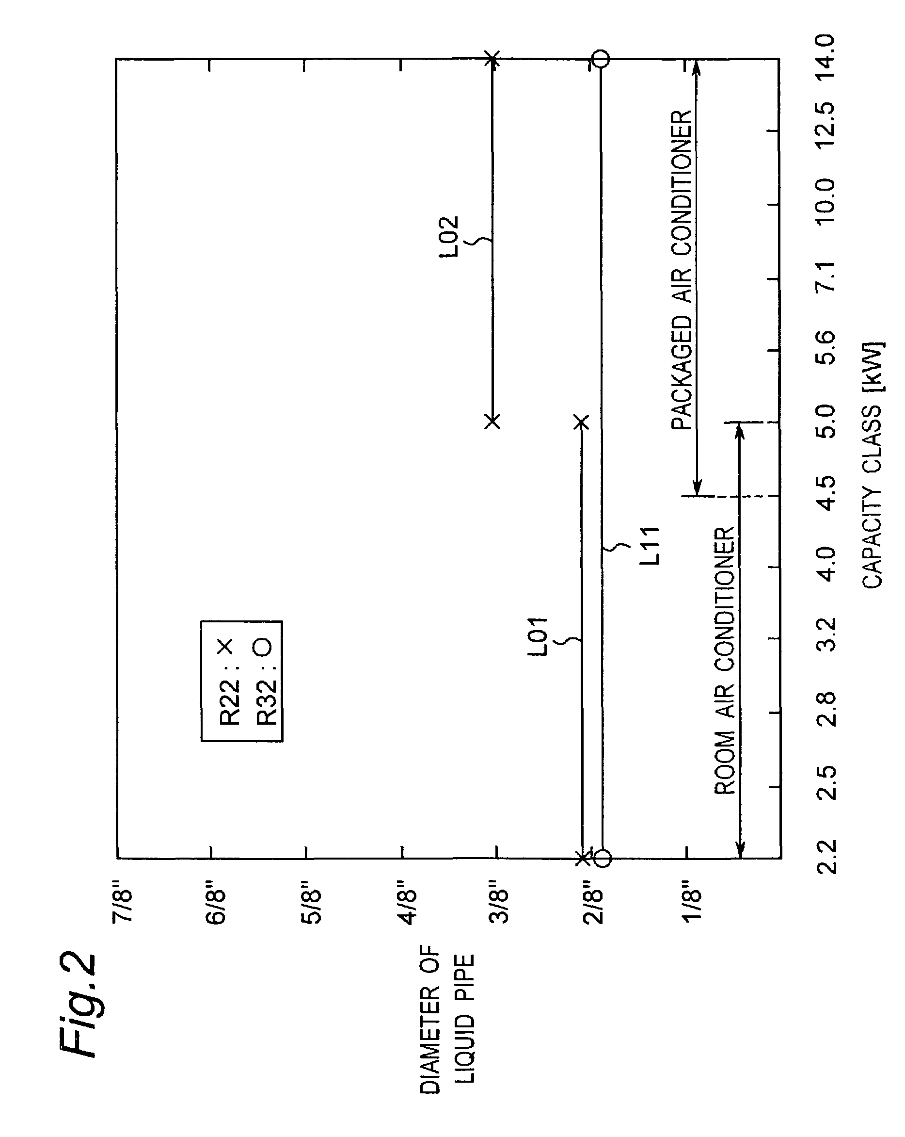 Refrigerating device