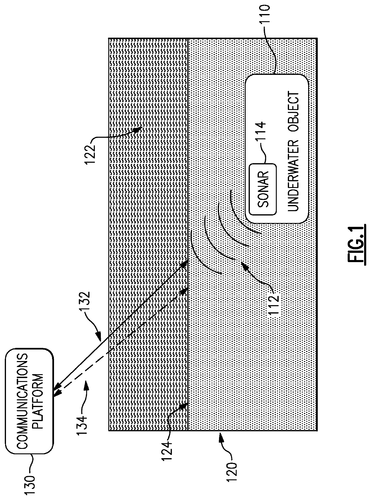 Acoustic to optical communications systems and methods