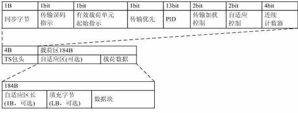 Method for multiplexing program stream (PS) paths into transport stream (TS) path based on moving picture experts group (MPEG)-2