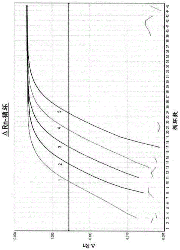 Quantification method for expression level of WT1 mRNA