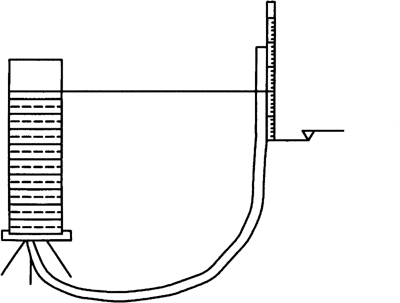 Engineering method for measuring and constructing polyvinyl chloride (PVC) cylinder leveling device
