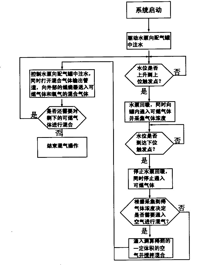 High-precision gas mixing system and method