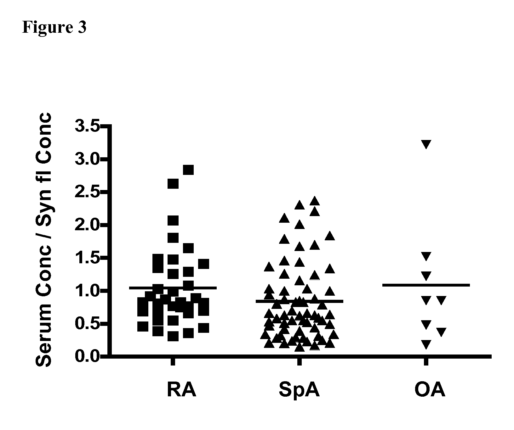 GDF15 as a differential marker for spondyloarthropathy