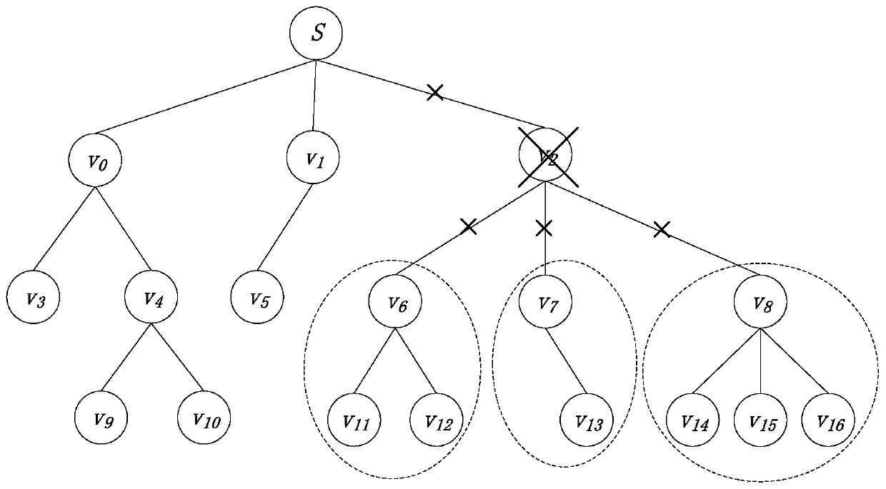 Construction and recovery method of mobile application layer multicast tree based on node comprehensive performance