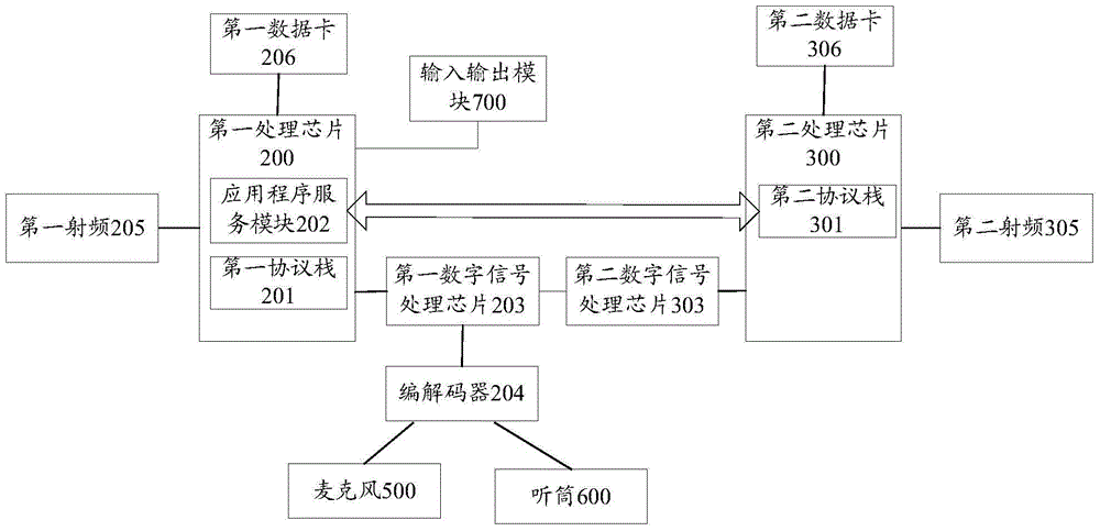 Network speed increasing device and method