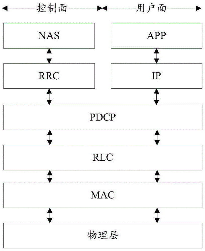 Network speed increasing device and method