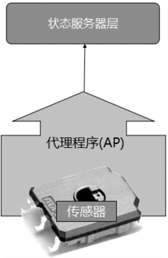 Pervasive mobile computing frame based on state middleware