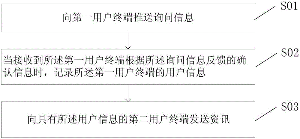 Information sending method and device and information agent sending method and device