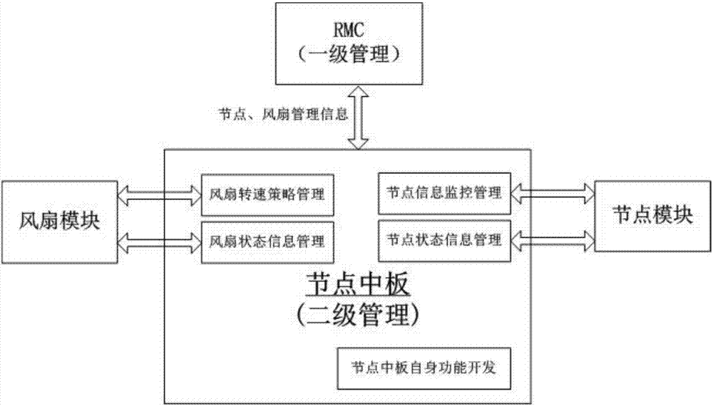 Novel Rack node medium plate and design method of the same