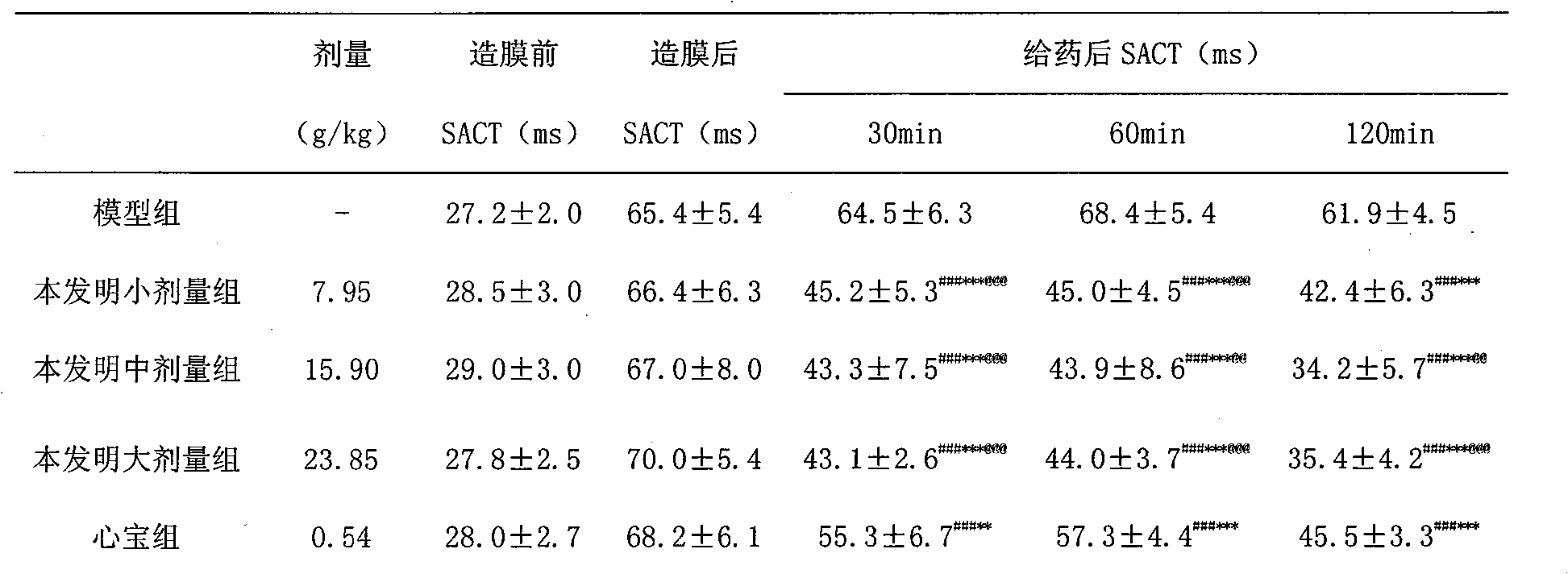 Medicine composition for curing arrhythmia and preparation method and detection method thereof