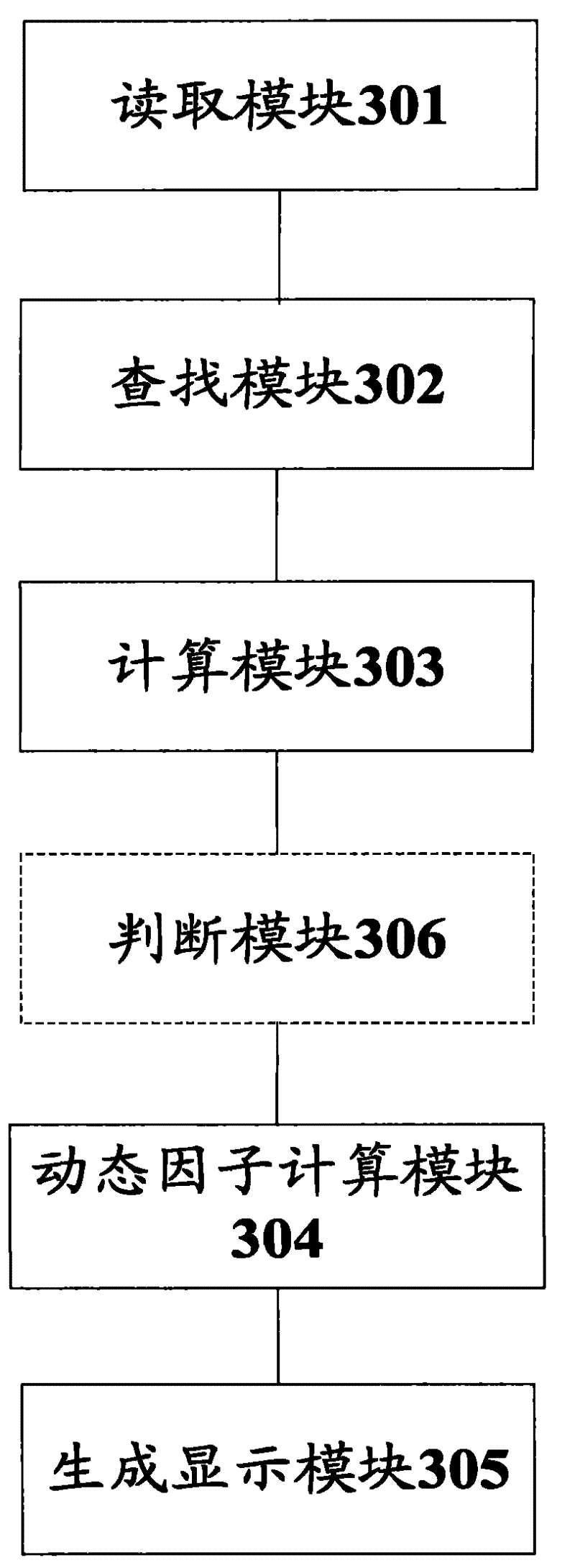 Method for processing time information and dynamic token