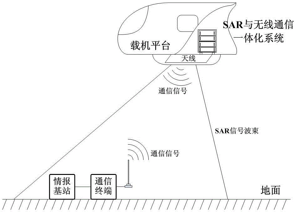 SAR and wireless communication integrated system and implementation method thereof