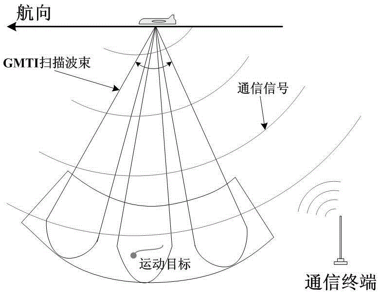 SAR and wireless communication integrated system and implementation method thereof