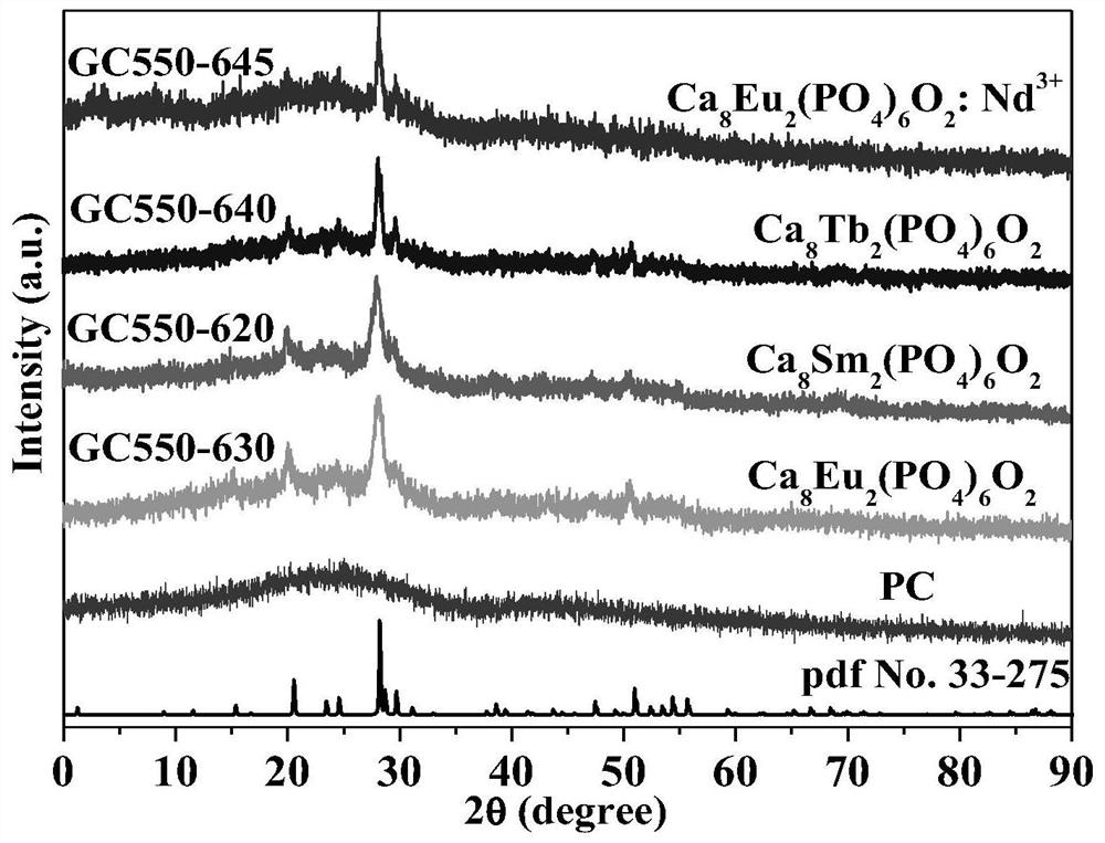 A novel photoluminescence transparent glass-ceramic and its preparation method