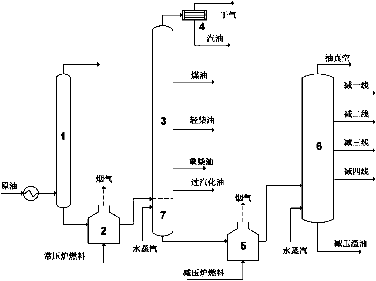 Water-free atmospheric vacuum distillation technology and device