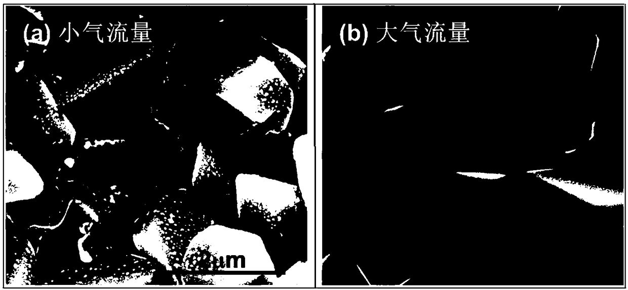 Method for improving quality of CZTS film for photo-electrochemical water decomposition photocathode