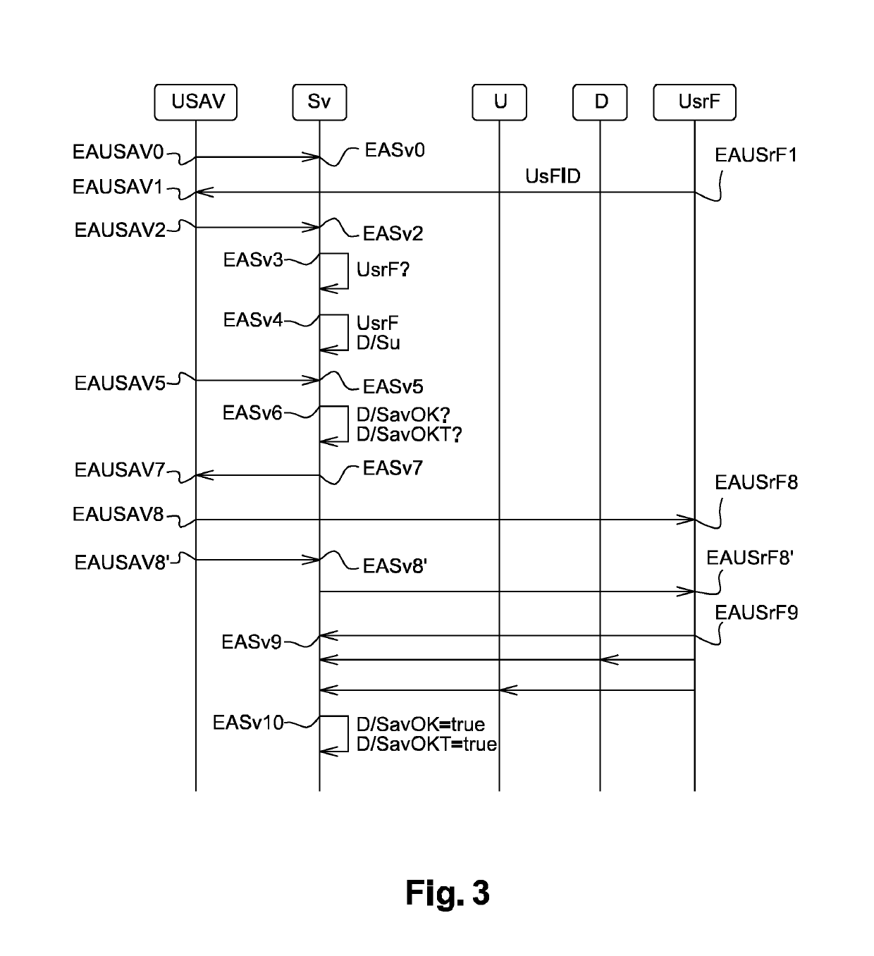 Method for incident management of a home automation installation