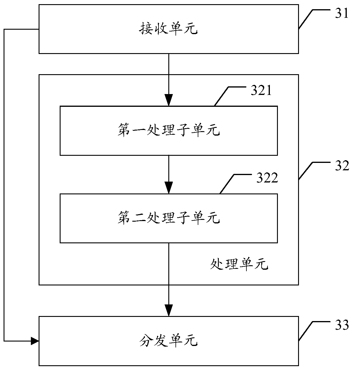 A query request processing method and device for a time series database