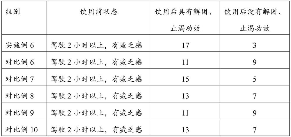 Anti-fatigue composition and beverage and preparation methods of anti-fatigue composition and beverage