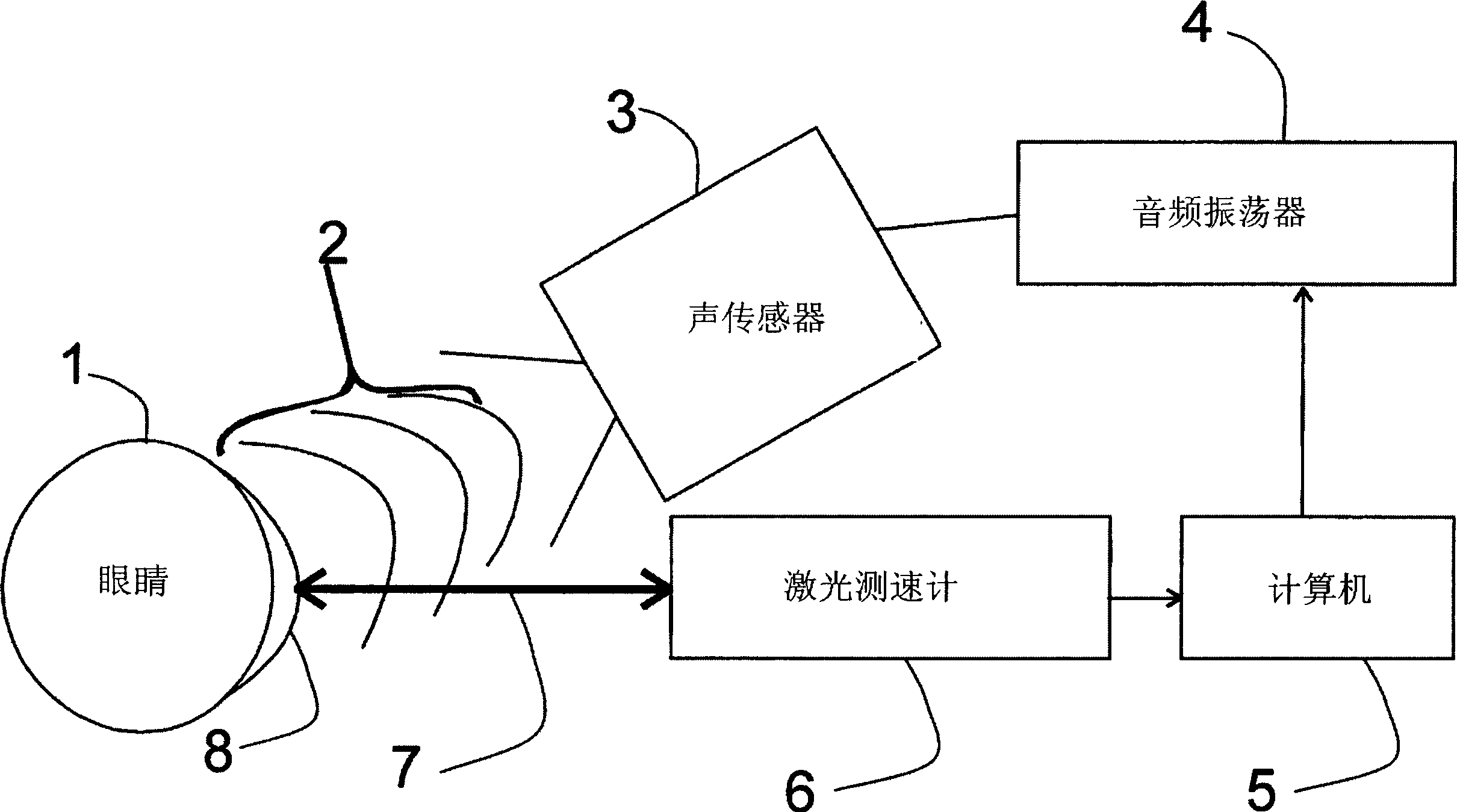 A non-contacting tonometer