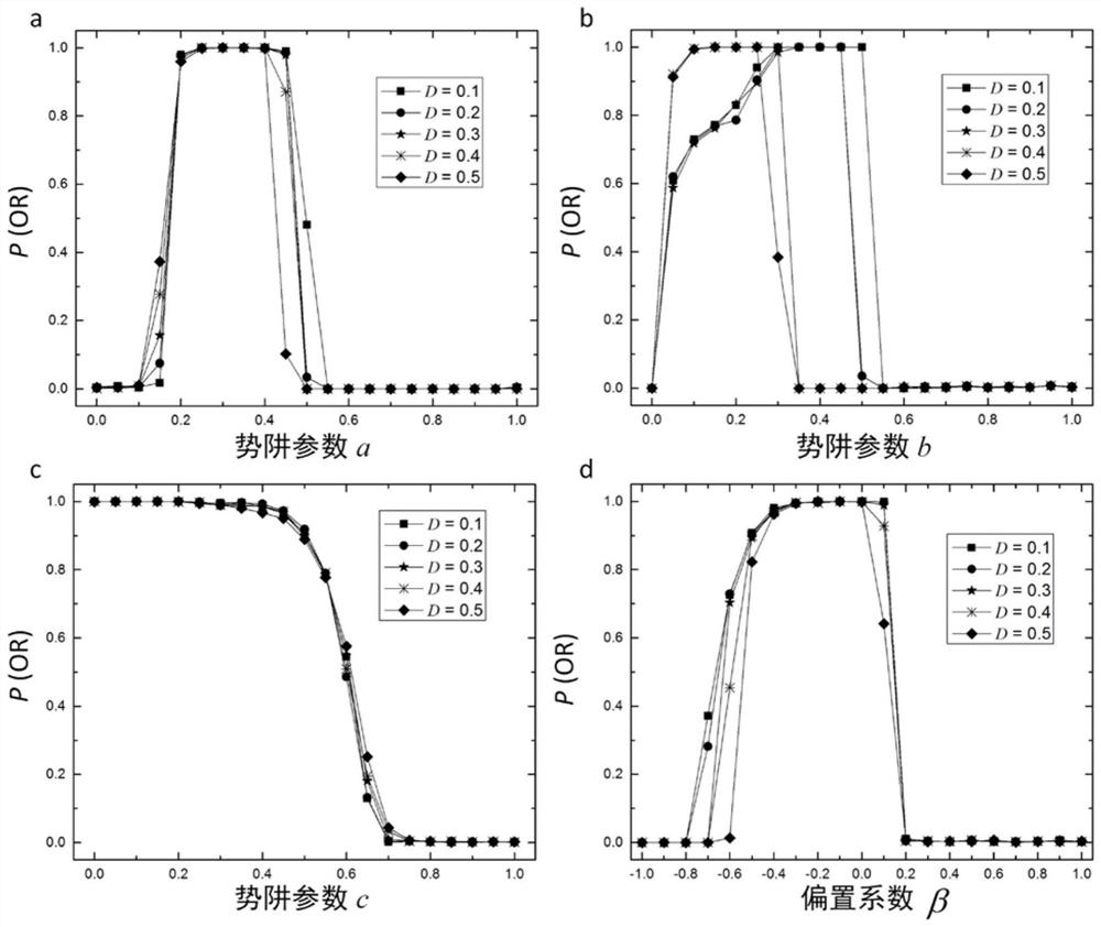 A Tristable Logic Stochastic Resonance Method