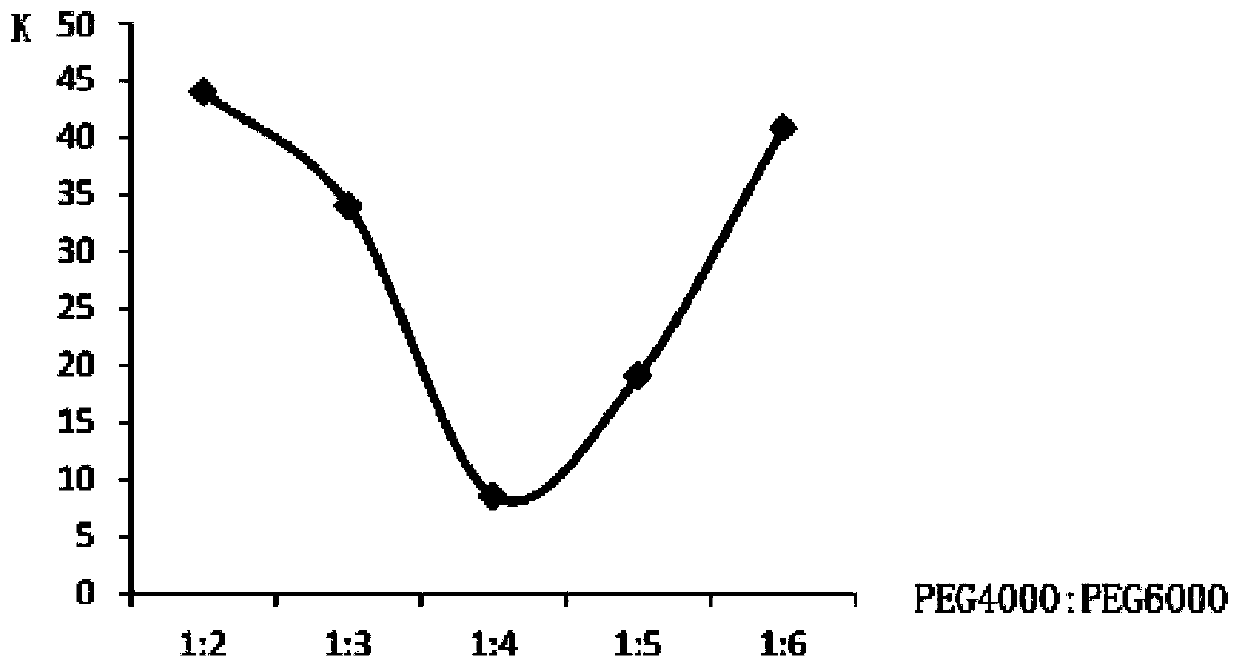 Preparation method of ferrous sulfate skeleton type sustained-release dropping pills